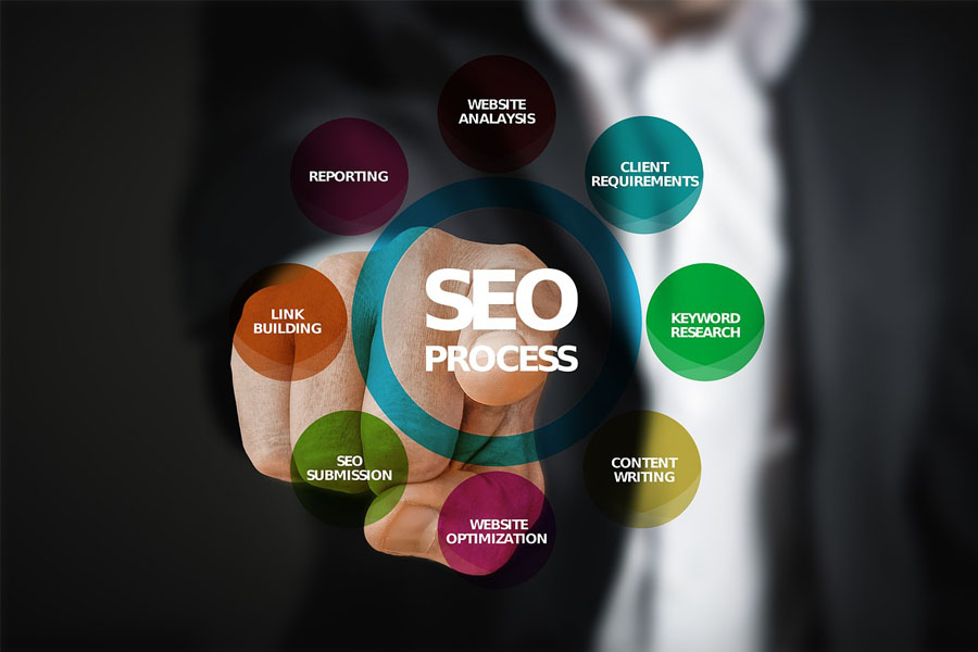 SEO Search Engine Optimization process